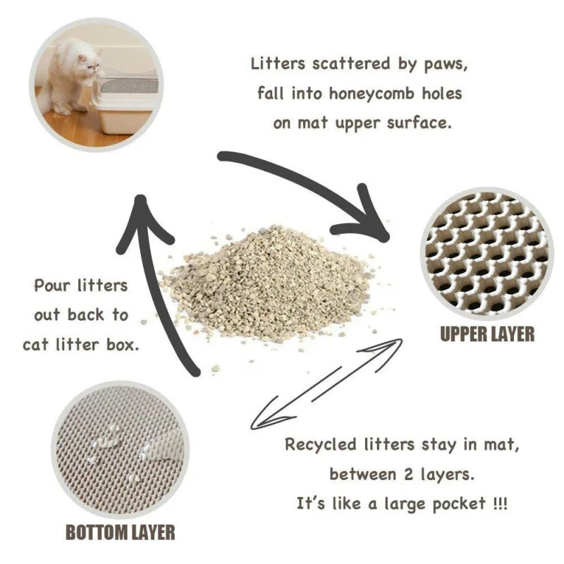 Ultimate Waterproof EVA Cat Litter Mat - Double Layer Trapping Pad for Effortless Clean-Up
